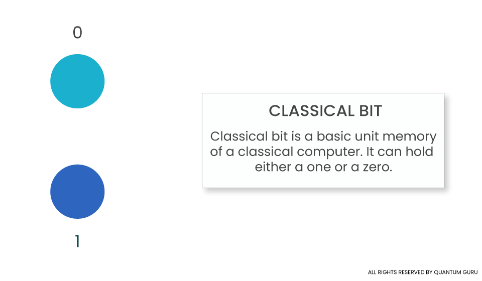 Classical-bit