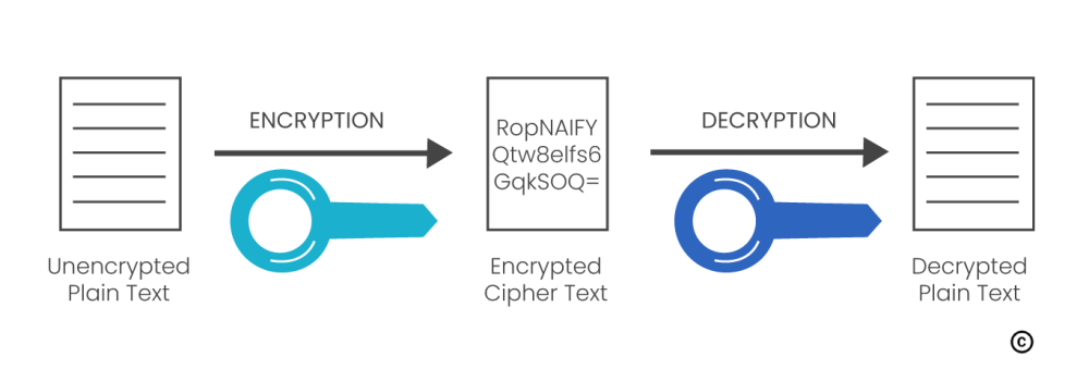 Encryption-Decryption