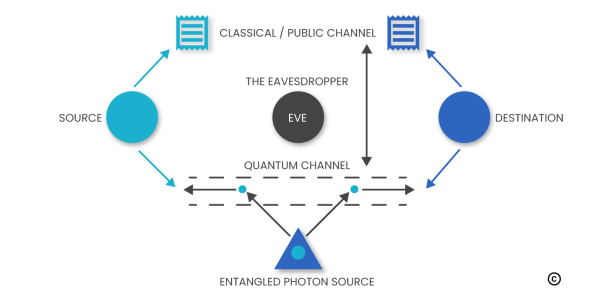 Quantum-key-distribution