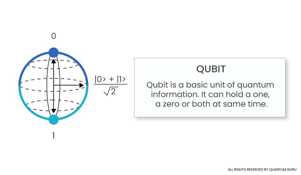Qubit