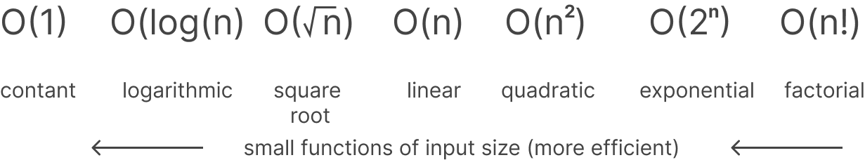 Big O notation